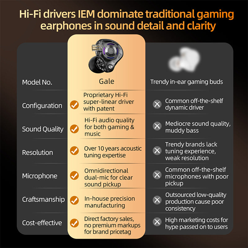 KZ Gale Hi-Fi Gaming Earbuds