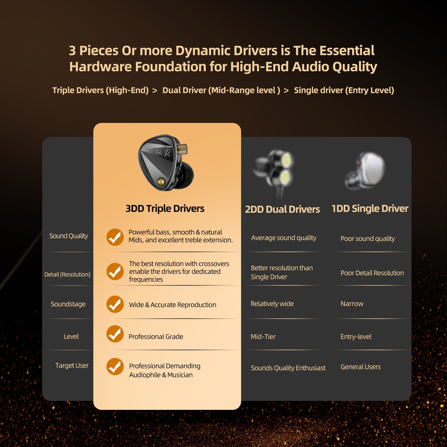 KZ Vader Pro 3DD Earbuds