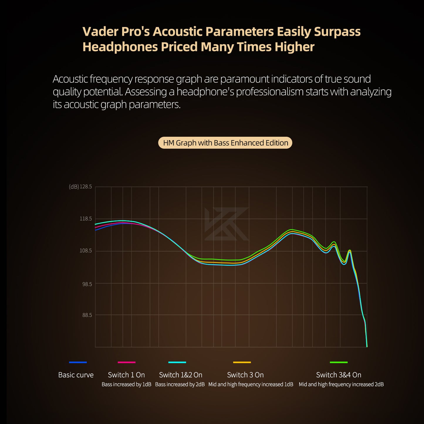 KZ Vader Pro 3DD Earbuds