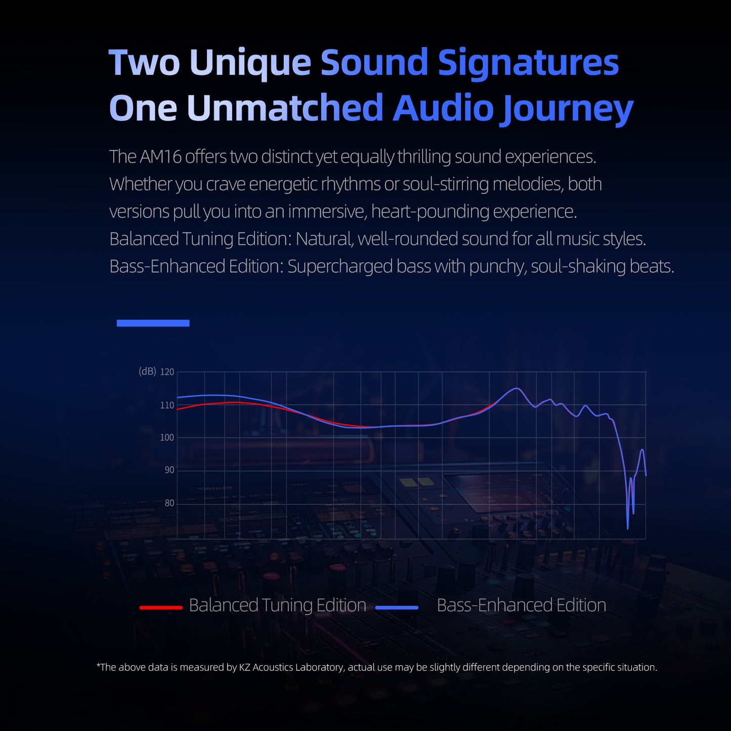 KZ AM16 16 Driver Hi-Fi IEM Earphones with Balanced and Bass-Enhanced version