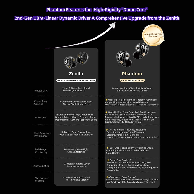 KZ Phantom Gaming Earbuds