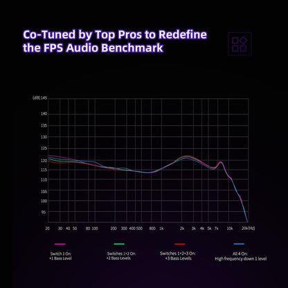 KZ Phantom Gaming Earbuds