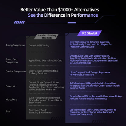 KZ Starbit In-Ear Gaming Headphones