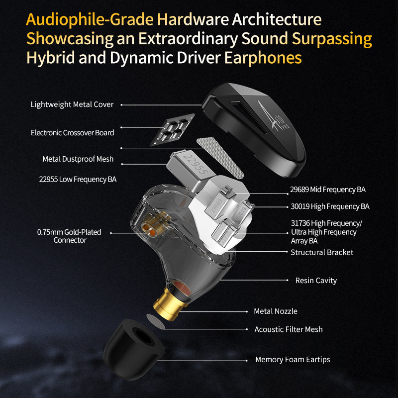 KZ AS10 PRO with Innovative 10 Balanced Armature Drivers IEM