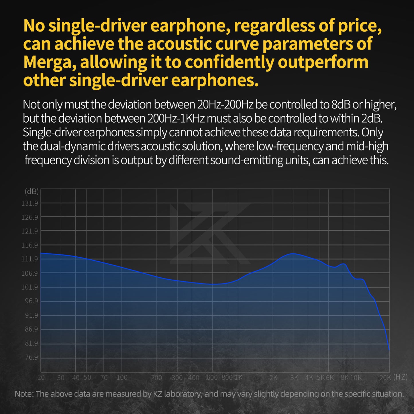 KZ Merga HiFi Wired Earbuds 2 Dynamic IEM