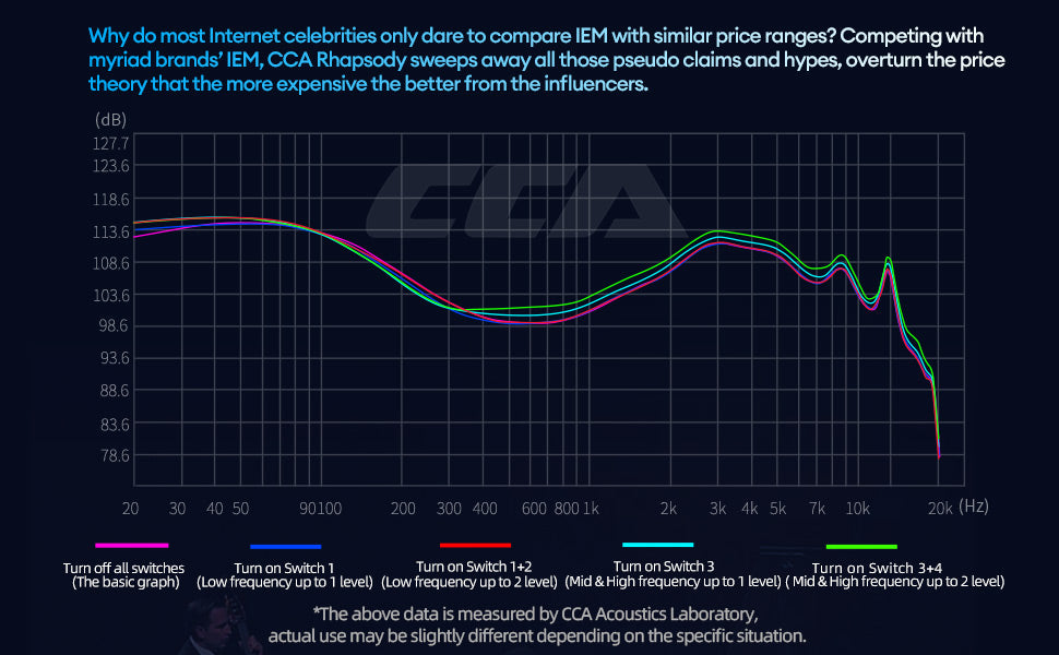 CCA Rhapsody 2DD+4BA Hybrid IEM