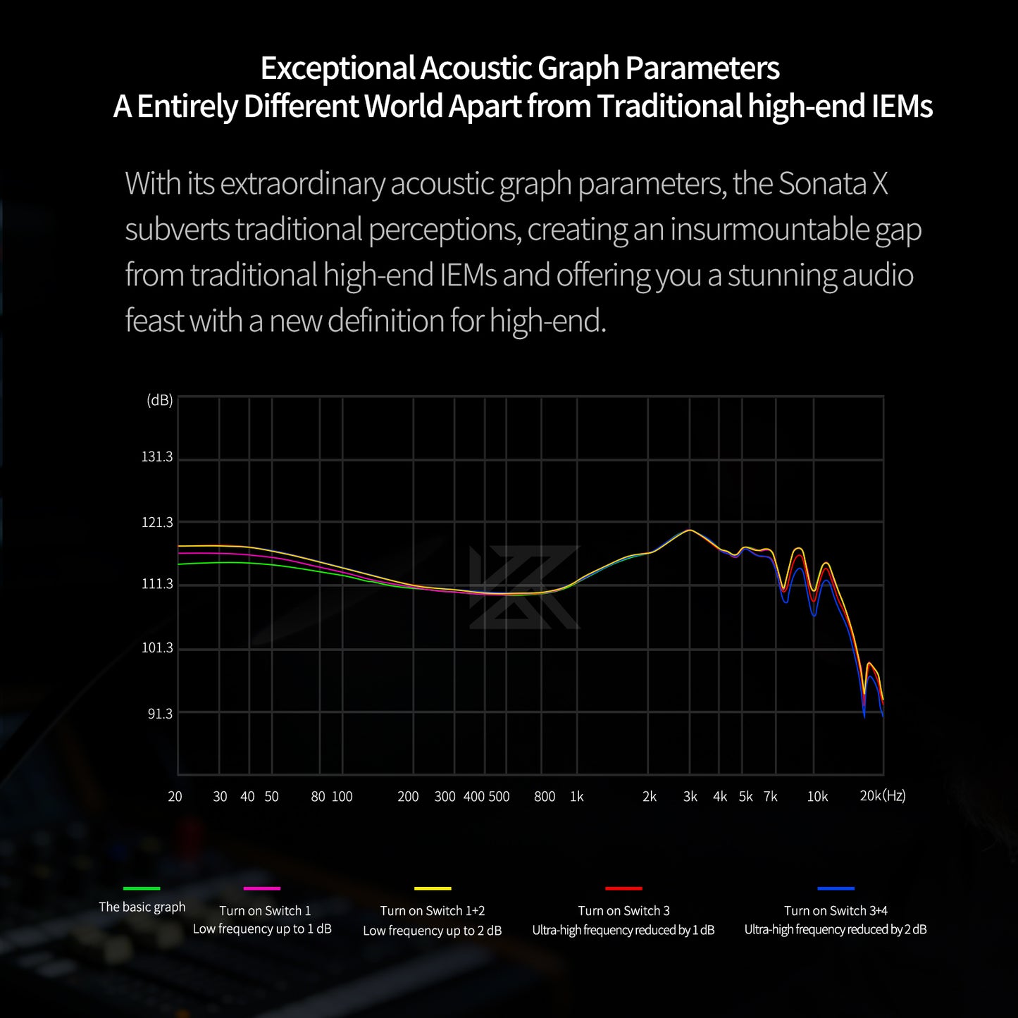 KZ Sonata X In Ear Monitor Headphones