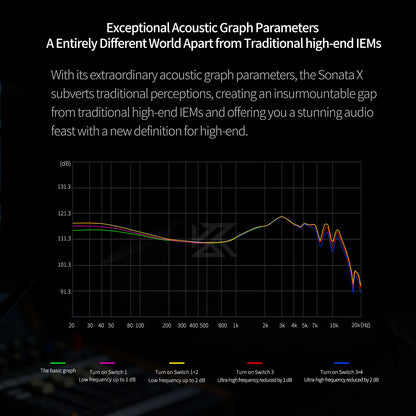 KZ Sonata X In Ear Monitor Headphones