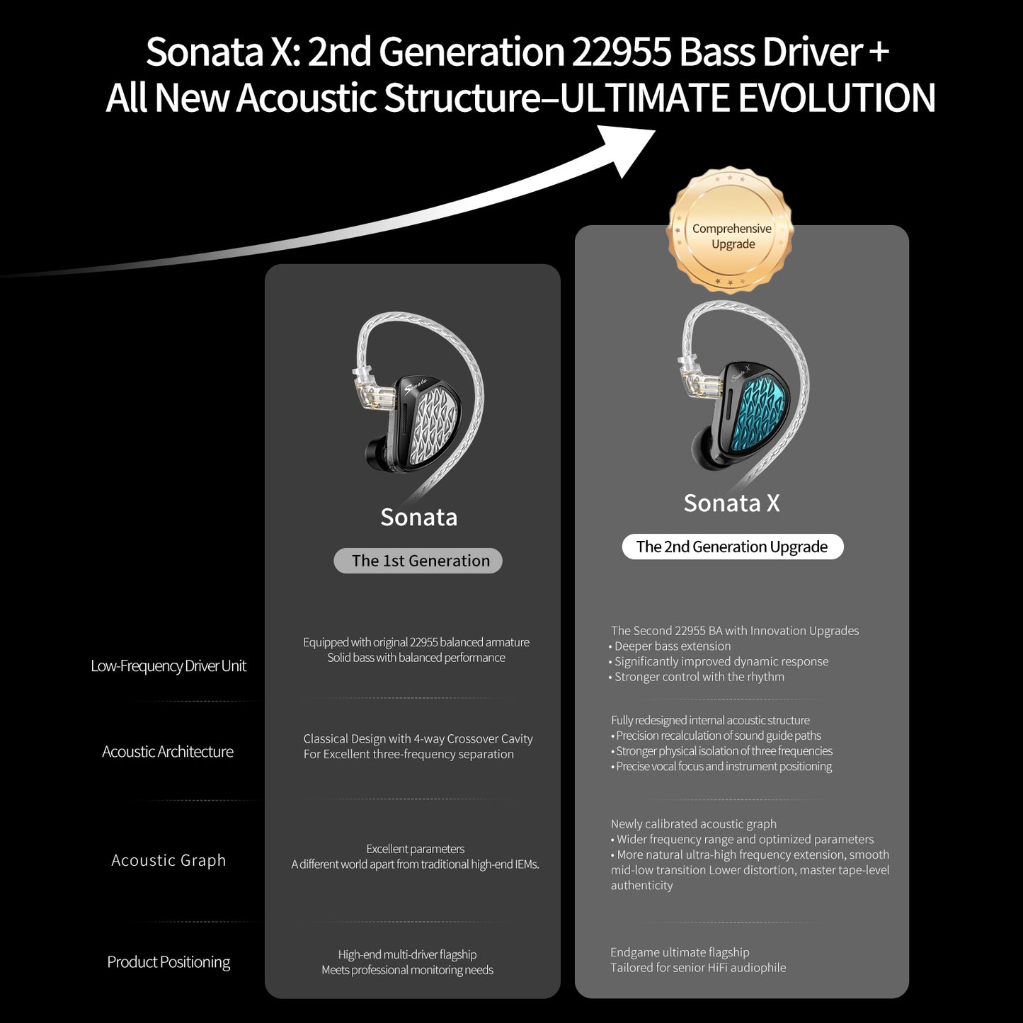 KZ Sonata X In Ear Monitor Headphones