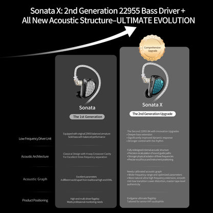 KZ Sonata X In Ear Monitor Headphones