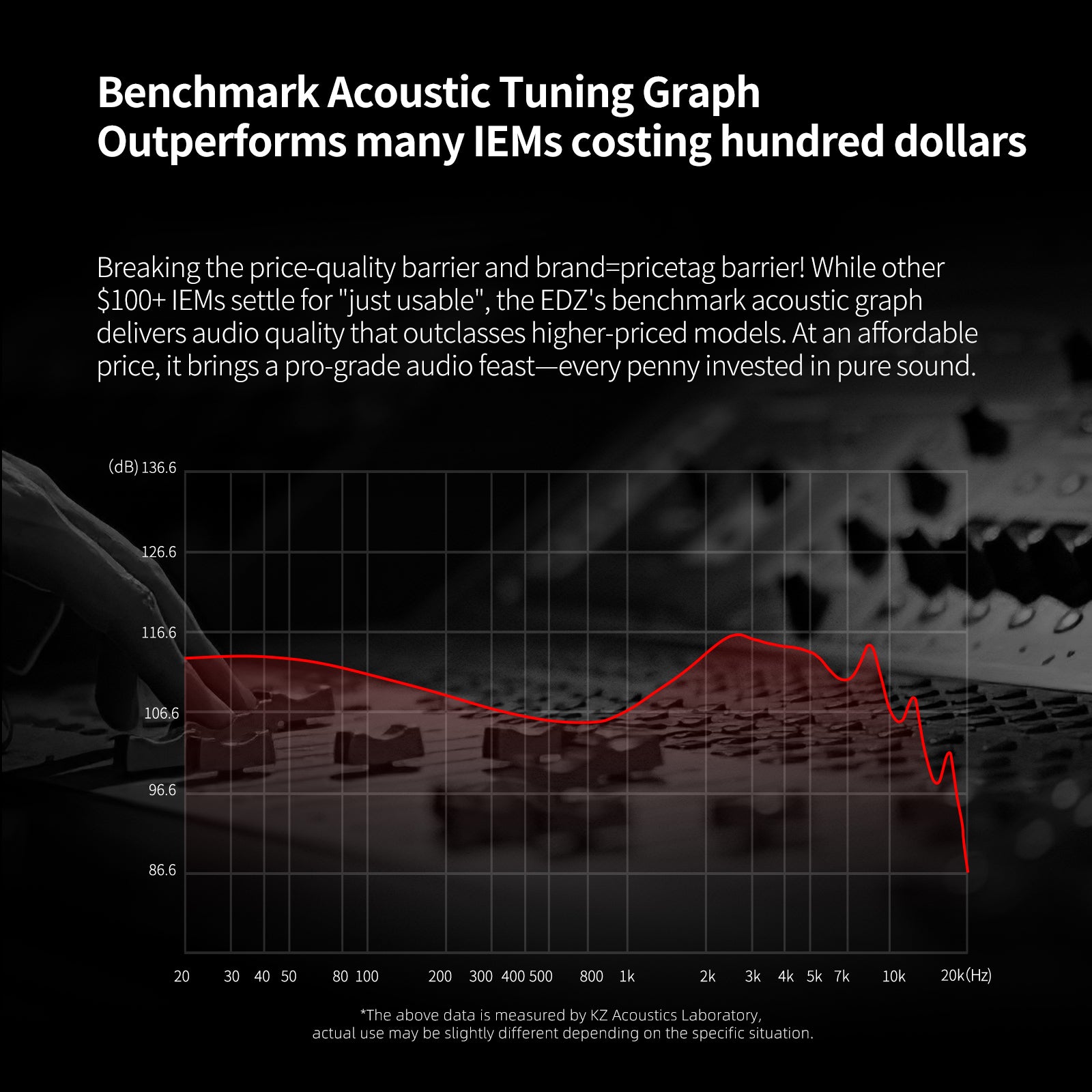 KZ EDZ – KZ ACOUSTICS